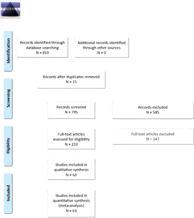 VS UPDATE PRISMA SURGERY
