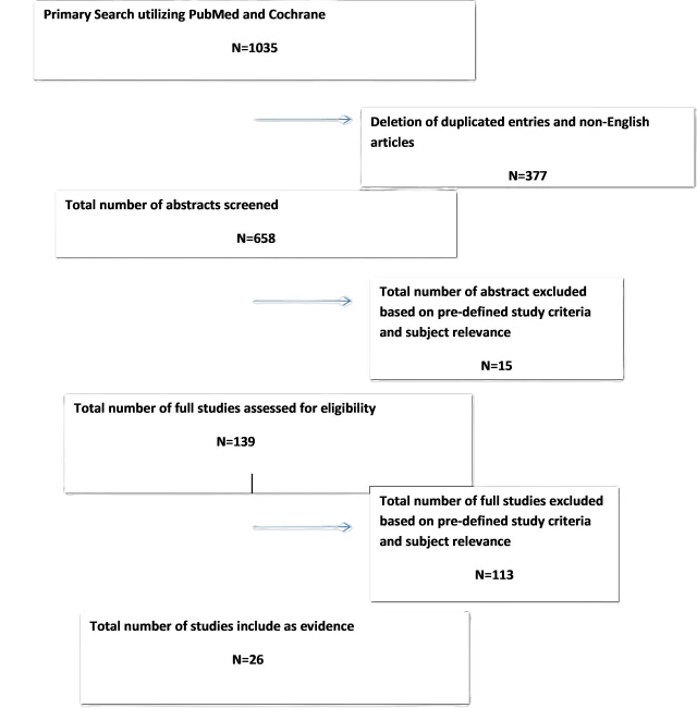 VS UPDATE SRS AND RADIATION UPDATE PRISMA.png VS UPDATE SRS AND RADIATION UPDATE PRISMA