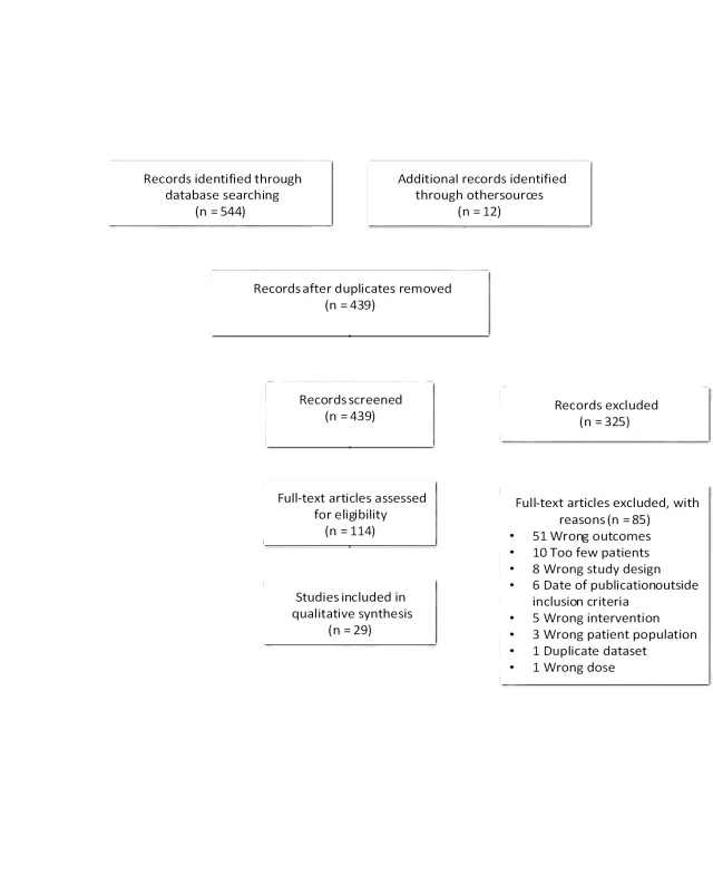 VS UPDATE HEARING PRESERVATION