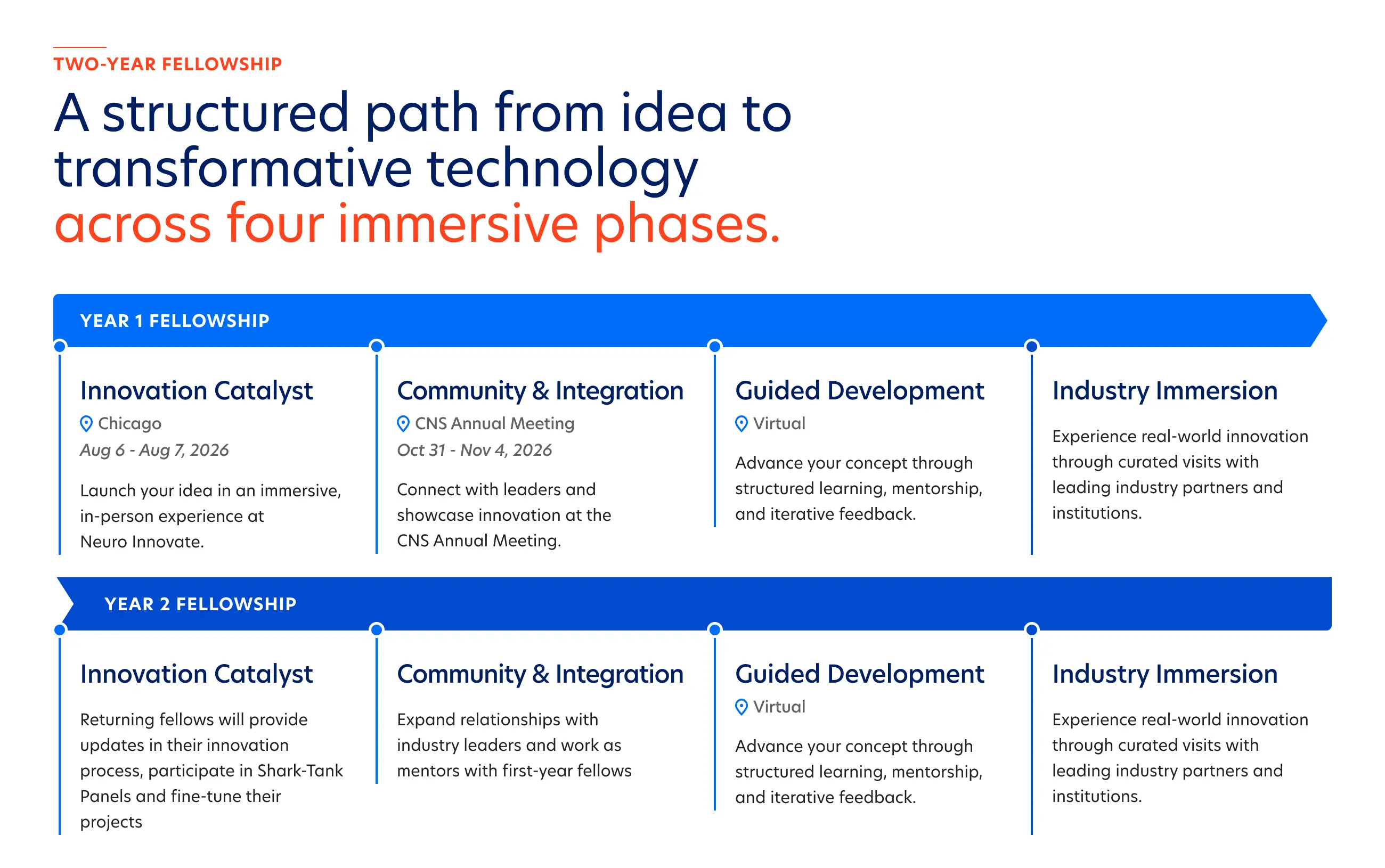 Innovation Institute Infographic - Option 1